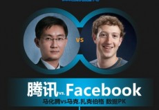 20150203_Tencent-vs-Facebook