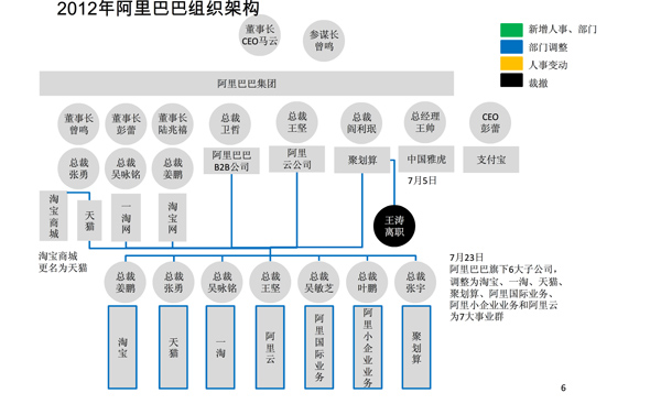 假货就像是阿里巴巴背上的刺,一直欲拔之而不得,被外界(不管是政府